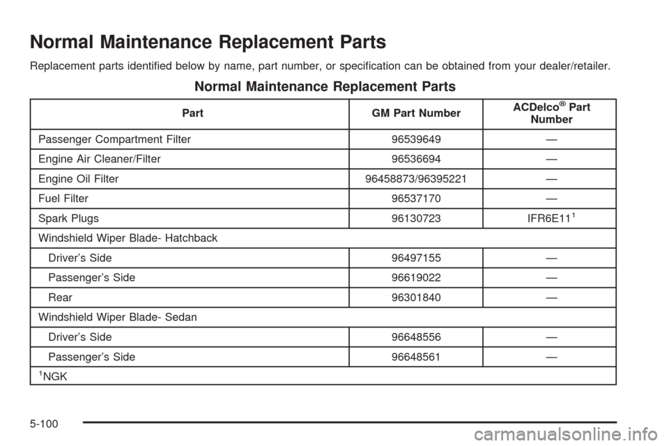 CHEVROLET AVEO 2008 1.G Owners Manual Normal Maintenance Replacement Parts
Replacement parts identiﬁed below by name, part number, or speciﬁcation can be obtained from your dealer/retailer.
Normal Maintenance Replacement Parts
Part GM