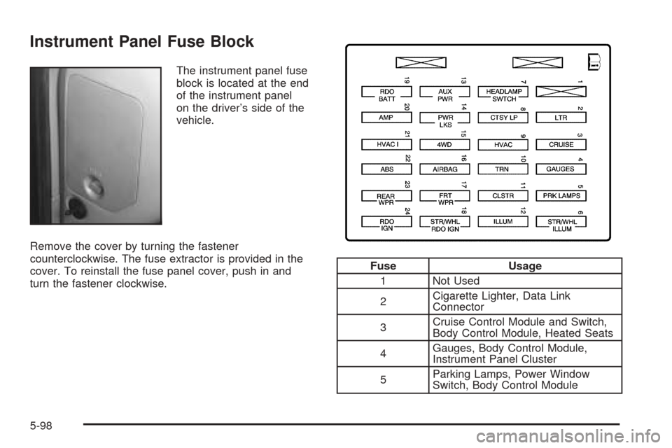 CHEVROLET BLAZER 2005 2.G Owners Manual Instrument Panel Fuse Block
The instrument panel fuse
block is located at the end
of the instrument panel
on the driver’s side of the
vehicle.
Remove the cover by turning the fastener
counterclockwi