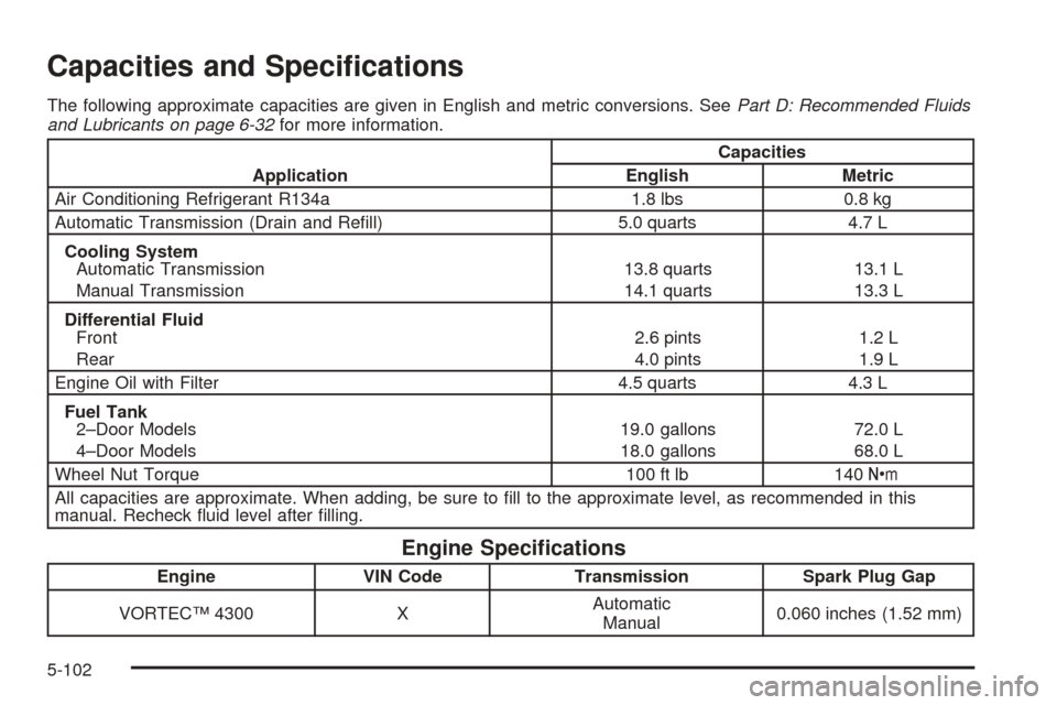 CHEVROLET BLAZER 2005 2.G User Guide Capacities and Speci�cations
The following approximate capacities are given in English and metric conversions. SeePart D: Recommended Fluids
and Lubricants on page 6-32for more information.
Applicatio
