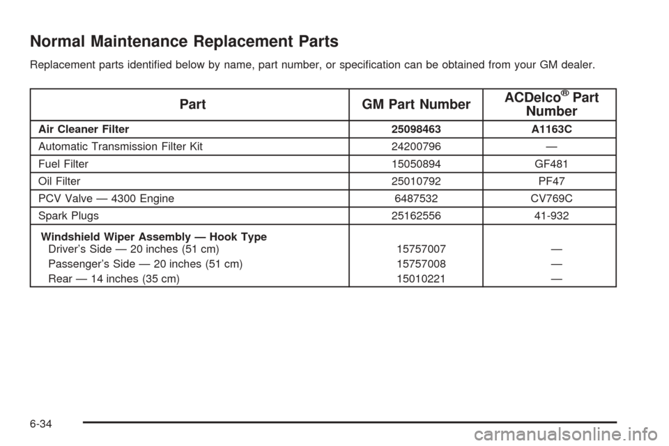 CHEVROLET BLAZER 2005 2.G Owners Manual Normal Maintenance Replacement Parts
Replacement parts identi�ed below by name, part number, or speci�cation can be obtained from your GM dealer.
Part GM Part NumberACDelco
®Part
Number
Air Cleaner F