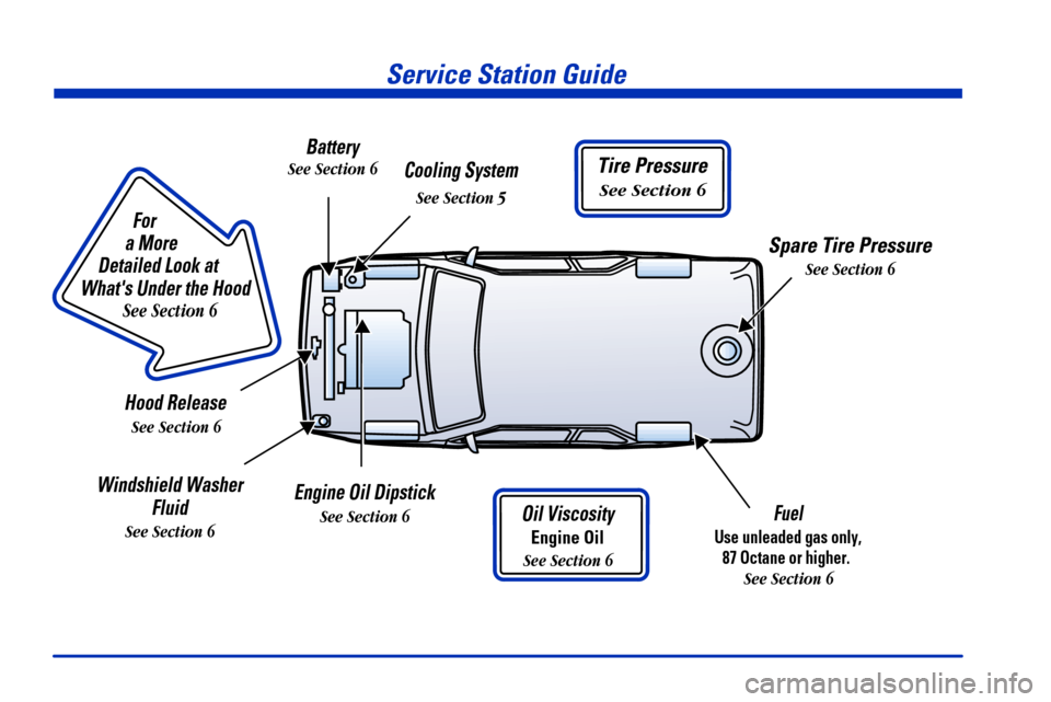 CHEVROLET BLAZER 2000 2.G User Guide
For
a More
Detailed Look at
Whats Under the Hood
See Section 6
Service Station Guide
Oil Viscosity
Engine Oil
See Section 6
Engine Oil Dipstick
See Section 6Fuel
Use unleade CHEVROLET BLAZER 2000 2.G User Guide
For
a More
Detailed Look at
Whats Under the Hood
See Section 6
Service Station Guide
Oil Viscosity
Engine Oil
See Section 6
Engine Oil Dipstick
See Section 6Fuel
Use unleade