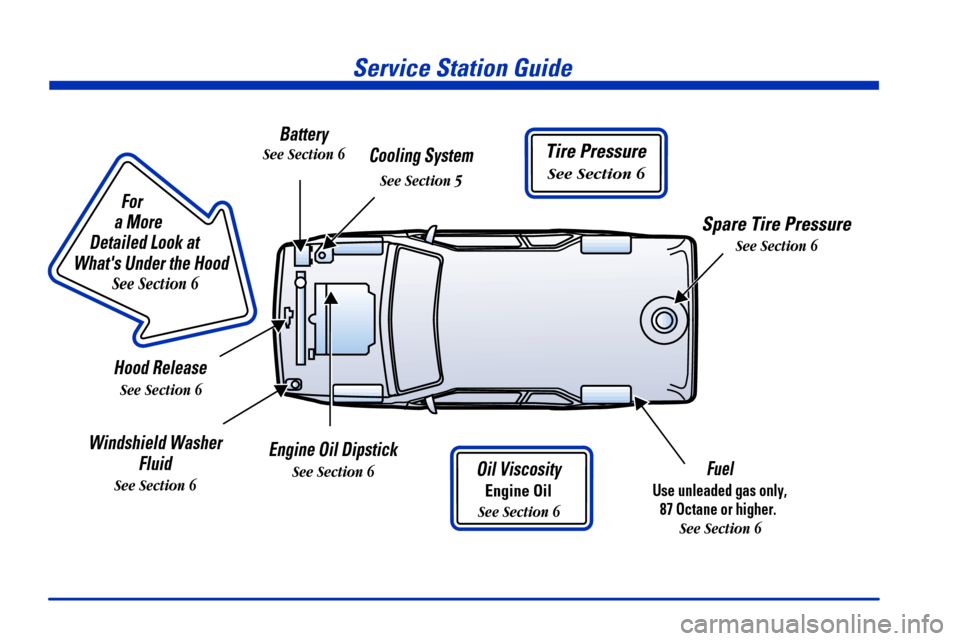 CHEVROLET BLAZER 2000 2.G Owners Manual                        
For
a More 
Detailed Look at 
Whats Under the Hood
See Section 6
Service Station Guide
Oil Viscosity
Engine Oil
See Section 6
Engine Oil Dipstick
See Section 6Fuel
Use unleade