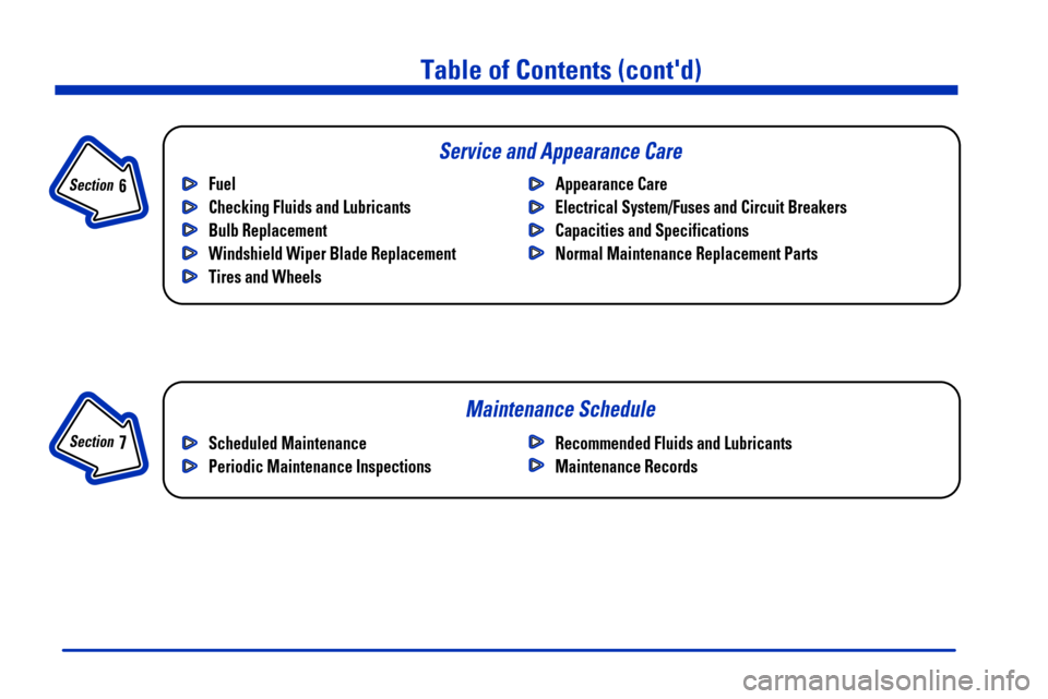 CHEVROLET BLAZER 2000 2.G Owners Manual iv
Table of Contents (contd)
Maintenance Schedule Service and Appearance Care
Section 
 7
Section 
 6
Scheduled Maintenance
Periodic Maintenance InspectionsRecommended Fluids and Lubricants
Maintenan