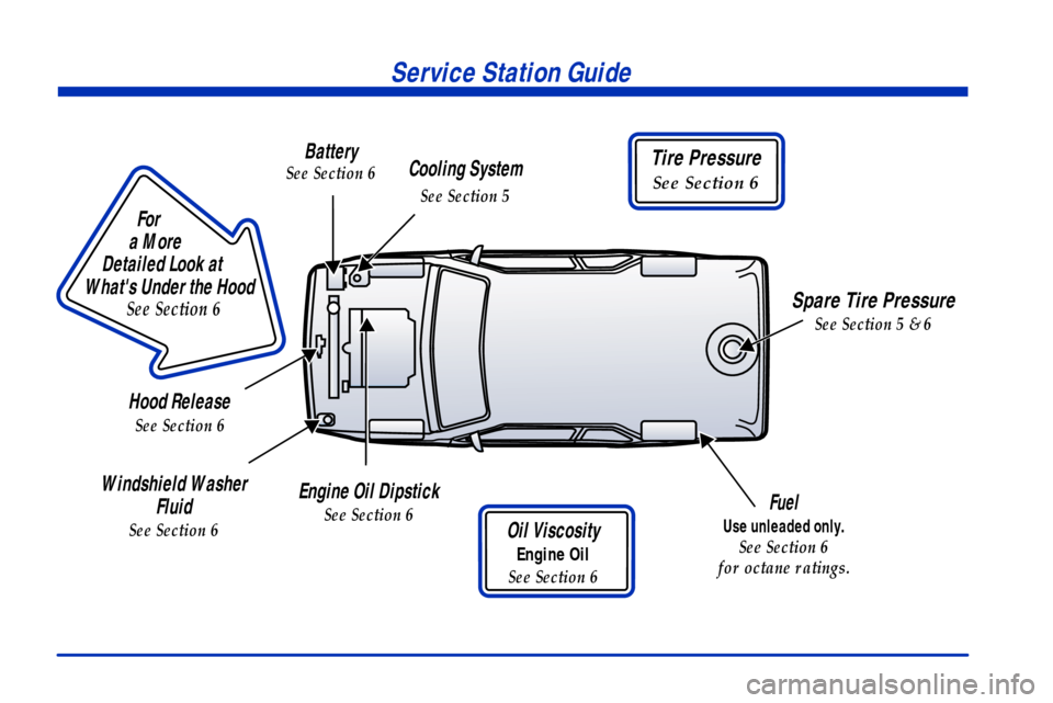 CHEVROLET BLAZER 2001 2.G User Guide
For
a More
Detailed Look at
Whats Under the Hood
See Section 6
Service Station Guide
Oil Viscosity
Engine Oil
See Section 6
Engine Oil Dipstick
See Section 6Fuel
Use unleade CHEVROLET BLAZER 2001 2.G User Guide
For
a More
Detailed Look at
Whats Under the Hood
See Section 6
Service Station Guide
Oil Viscosity
Engine Oil
See Section 6
Engine Oil Dipstick
See Section 6Fuel
Use unleade