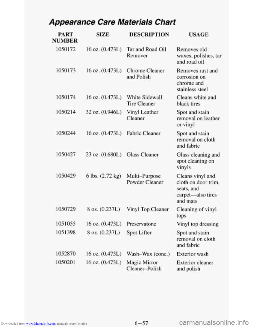 CHEVROLET BLAZER 1994 2.G Owners Manual Downloaded from www.Manualslib.com manuals search engine SIZE DESCRIPTION PART 
NUMBER 
1050172 16 oz. (0.473L) Tar and  Road  Oil 
Remover 
1050173  16 
oz. (0.4731)  Chrome  Cleaner 
and Polish 
105
