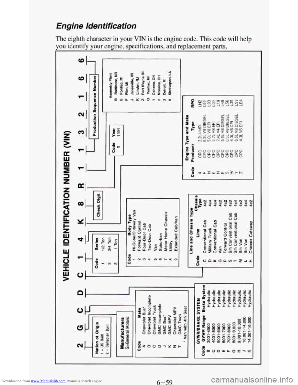CHEVROLET BLAZER 1994 2.G Owners Manual Downloaded from www.Manualslib.com manuals search engine Engine Identification
The eighth character in your VIN is the engine code. This code will help
rou identify your engine, specificati CHEVROLET BLAZER 1994 2.G Owners Manual Downloaded from www.Manualslib.com manuals search engine Engine Identification
The eighth character in your VIN is the engine code. This code will help
rou identify your engine, specificati
