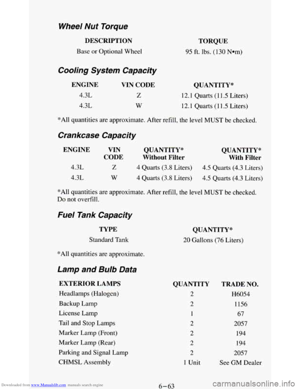 CHEVROLET BLAZER 1994 2.G Owners Manual Downloaded from www.Manualslib.com manuals search engine Wheel Nut Torque
DESCRIPTION
Base or Optional Wheel
Cooling System Capacity
ENGINE
4.3L
4.3L
VIN CODE
Z
W
TORQUE
95 ft. lbs. CHEVROLET BLAZER 1994 2.G Owners Manual Downloaded from www.Manualslib.com manuals search engine Wheel Nut Torque
DESCRIPTION
Base or Optional Wheel
Cooling System Capacity
ENGINE
4.3L
4.3L
VIN CODE
Z
W
TORQUE
95 ft. lbs.
