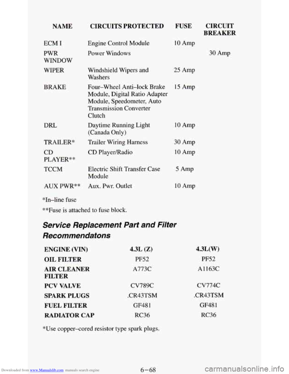 CHEVROLET BLAZER 1994 2.G Owners Manual Downloaded from www.Manualslib.com manuals search engine NAME
ECM I
PWR
WINDOW
WIPER
BRAKE DRL
CIRCUITS PROTECTED FUSE
Engine Control Module Power Windows 10 Amp
Windshield Wipers and
25 CHEVROLET BLAZER 1994 2.G Owners Manual Downloaded from www.Manualslib.com manuals search engine NAME
ECM I
PWR
WINDOW
WIPER
BRAKE DRL
CIRCUITS PROTECTED FUSE
Engine Control Module Power Windows 10 Amp
Windshield Wipers and
25