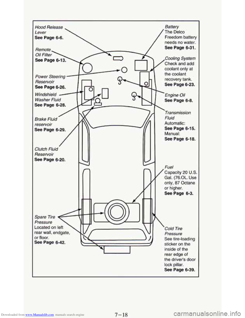 CHEVROLET BLAZER 1994 2.G Owners Manual Downloaded from www.Manualslib.com manuals search engine Hood Release 
Lever 
See  Page  6-6. 
Remote 
Oil  Filter 
See Page  6-13. 
Power  Steering 
Reservoir 
See  Page  6-26. 
Windshield - 
Washer 