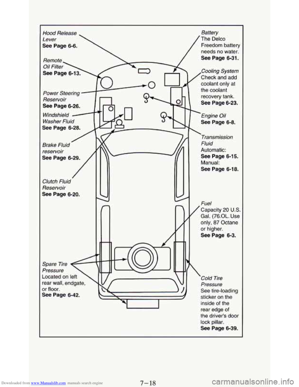 CHEVROLET BLAZER 1994 2.G Owners Manual Downloaded from www.Manualslib.com manuals search engine Hood Release
Lever
See Page 6-6.
Remote
Oil Filter
See Page 6-13.
Power Steering
Reservoir
See Page 6-26.
Windshield -
Washer CHEVROLET BLAZER 1994 2.G Owners Manual Downloaded from www.Manualslib.com manuals search engine Hood Release
Lever
See Page 6-6.
Remote
Oil Filter
See Page 6-13.
Power Steering
Reservoir
See Page 6-26.
Windshield -
Washer