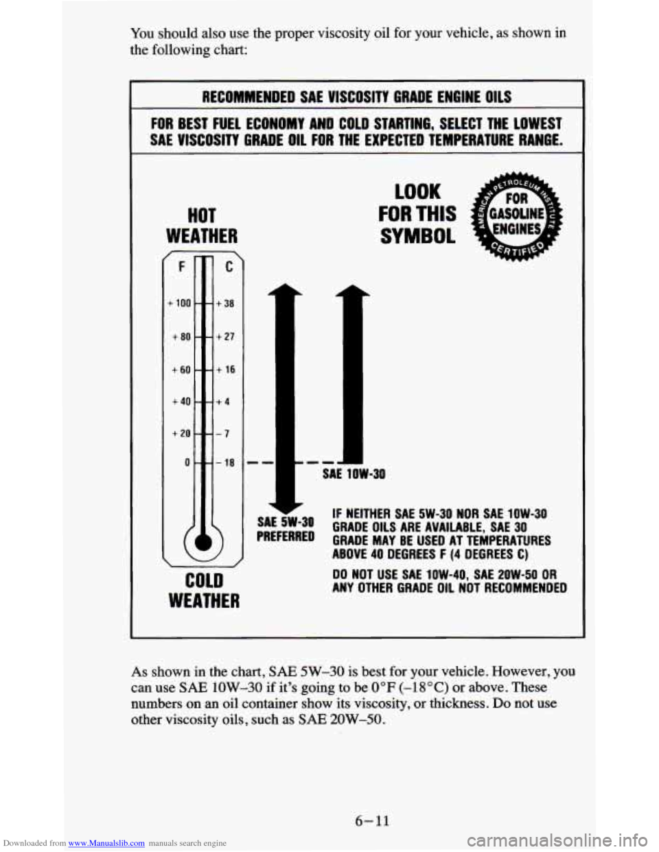 CHEVROLET BLAZER 1995 2.G Owners Manual Downloaded from www.Manualslib.com manuals search engine You should also use the proper viscosity oil for your vehicle, as shown in
the following chart:
RECOMMENDED SAE VISCOSITY GRAD CHEVROLET BLAZER 1995 2.G Owners Manual Downloaded from www.Manualslib.com manuals search engine You should also use the proper viscosity oil for your vehicle, as shown in
the following chart:
RECOMMENDED SAE VISCOSITY GRAD