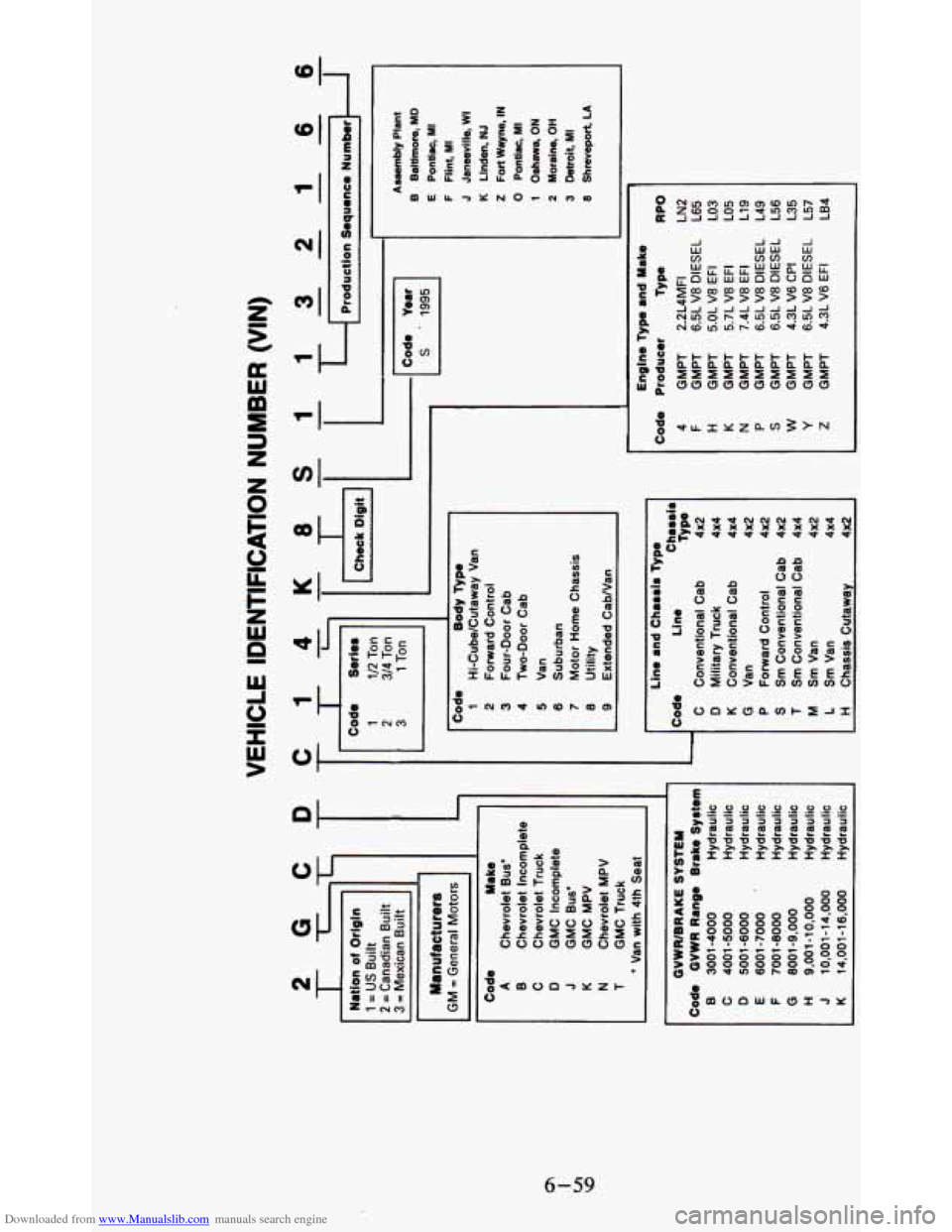 CHEVROLET BLAZER 1995 2.G Owners Manual Downloaded from www.Manualslib.com manuals search engine b 
r1 I 
6-59   