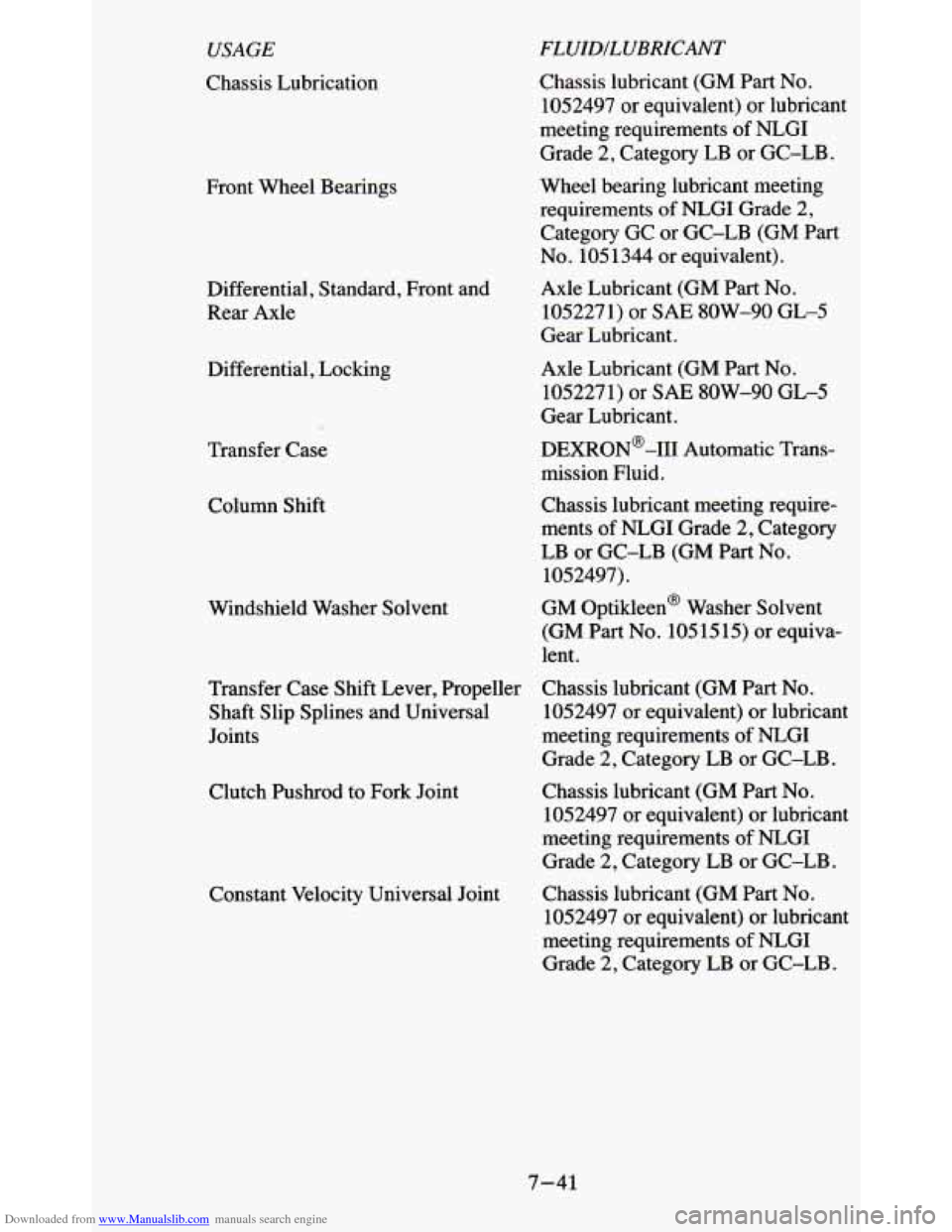 CHEVROLET BLAZER 1995 2.G Owners Manual Downloaded from www.Manualslib.com manuals search engine USAGE
Chassis Lubrication Front Wheel Bearings Differential, Standard, Front and
Rear Axle
Differential, Locking
Transfer Case
Co CHEVROLET BLAZER 1995 2.G Owners Manual Downloaded from www.Manualslib.com manuals search engine USAGE
Chassis Lubrication Front Wheel Bearings Differential, Standard, Front and
Rear Axle
Differential, Locking
Transfer Case
Co