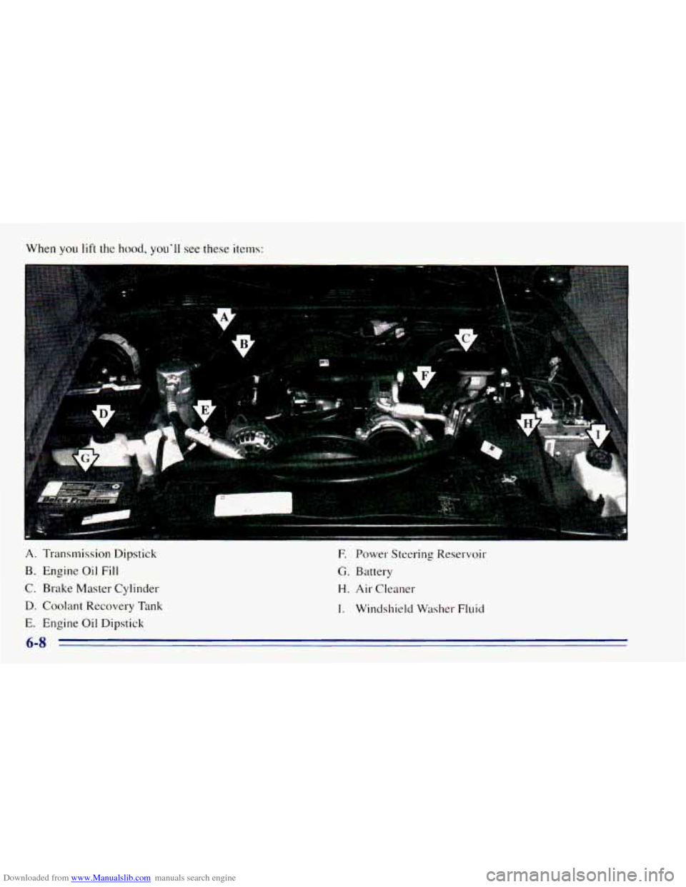 CHEVROLET BLAZER 1996 2.G Owners Manual Downloaded from www.Manualslib.com manuals search engine When you lift the hood, youll see these items:
A. Transmission Dipstick
B. Engine Oil Fill
C. Brake Master Cylinder
D. Coolant Reco CHEVROLET BLAZER 1996 2.G Owners Manual Downloaded from www.Manualslib.com manuals search engine When you lift the hood, youll see these items:
A. Transmission Dipstick
B. Engine Oil Fill
C. Brake Master Cylinder
D. Coolant Reco