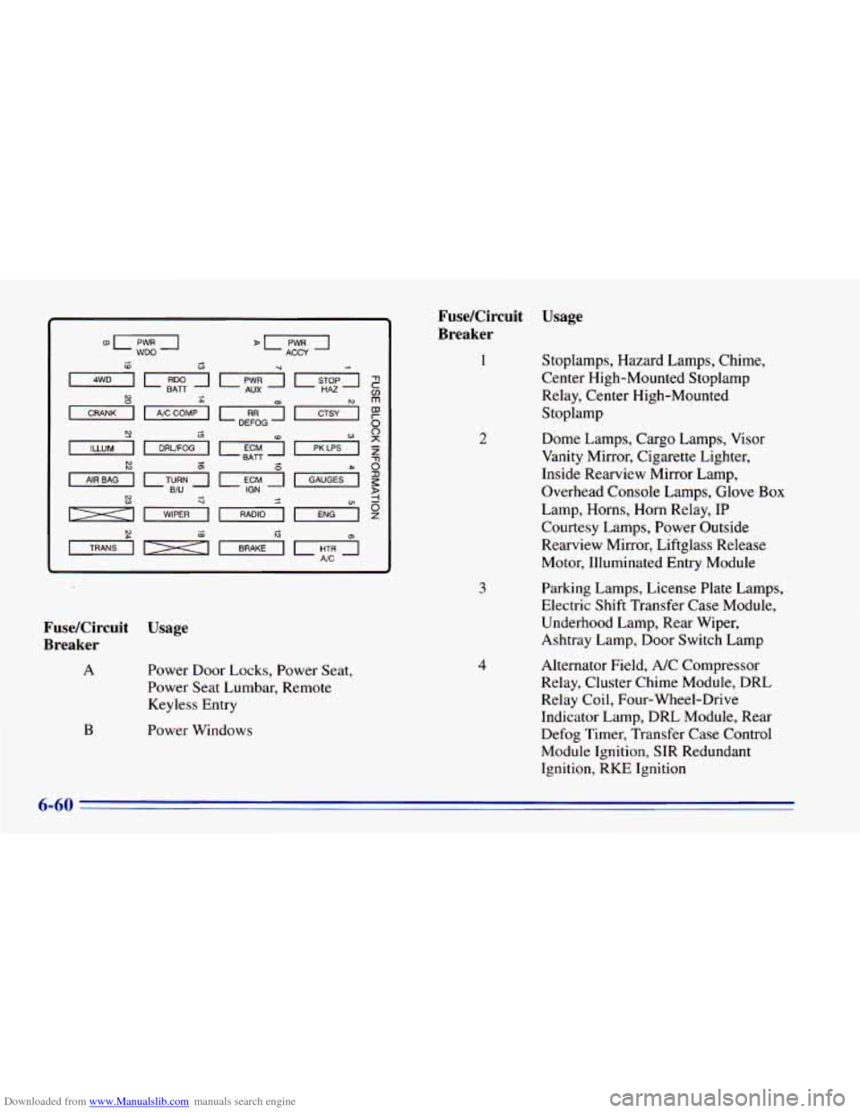CHEVROLET BLAZER 1996 2.G Owners Manual Downloaded from www.Manualslib.com manuals search engine FuseKircuit Usage
Breaker
1
2
3
FuseKircuit Usage
Breaker
A
B
Power Door Locks, Power Seat,
Power Seat Lumbar, Remote Keyless CHEVROLET BLAZER 1996 2.G Owners Manual Downloaded from www.Manualslib.com manuals search engine FuseKircuit Usage
Breaker
1
2
3
FuseKircuit Usage
Breaker
A
B
Power Door Locks, Power Seat,
Power Seat Lumbar, Remote Keyless
