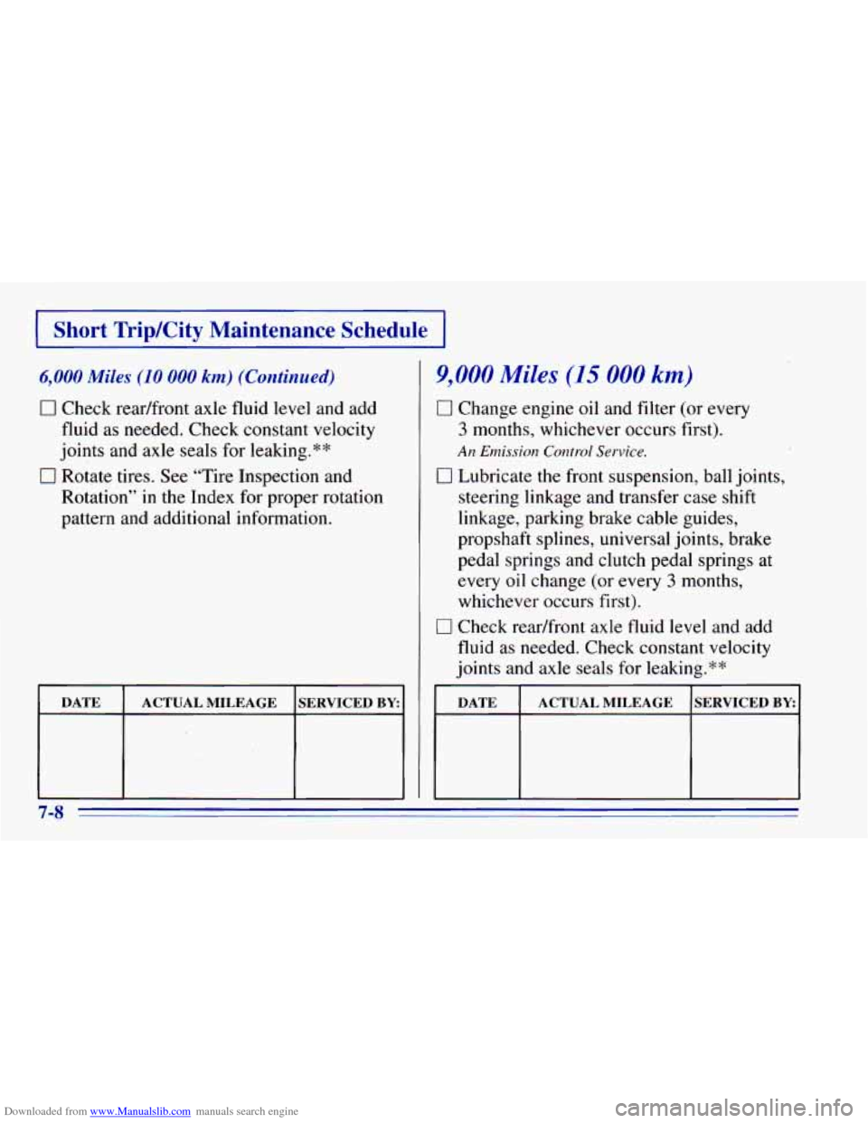 CHEVROLET BLAZER 1996 2.G Owners Manual Downloaded from www.Manualslib.com manuals search engine I Short TripKity Maintenance Schedule 1
6,000 Miles (10 000 km) (Continued)
0 Check readfront axle fluid level and add
fluid as needed CHEVROLET BLAZER 1996 2.G Owners Manual Downloaded from www.Manualslib.com manuals search engine I Short TripKity Maintenance Schedule 1
6,000 Miles (10 000 km) (Continued)
0 Check readfront axle fluid level and add
fluid as needed
