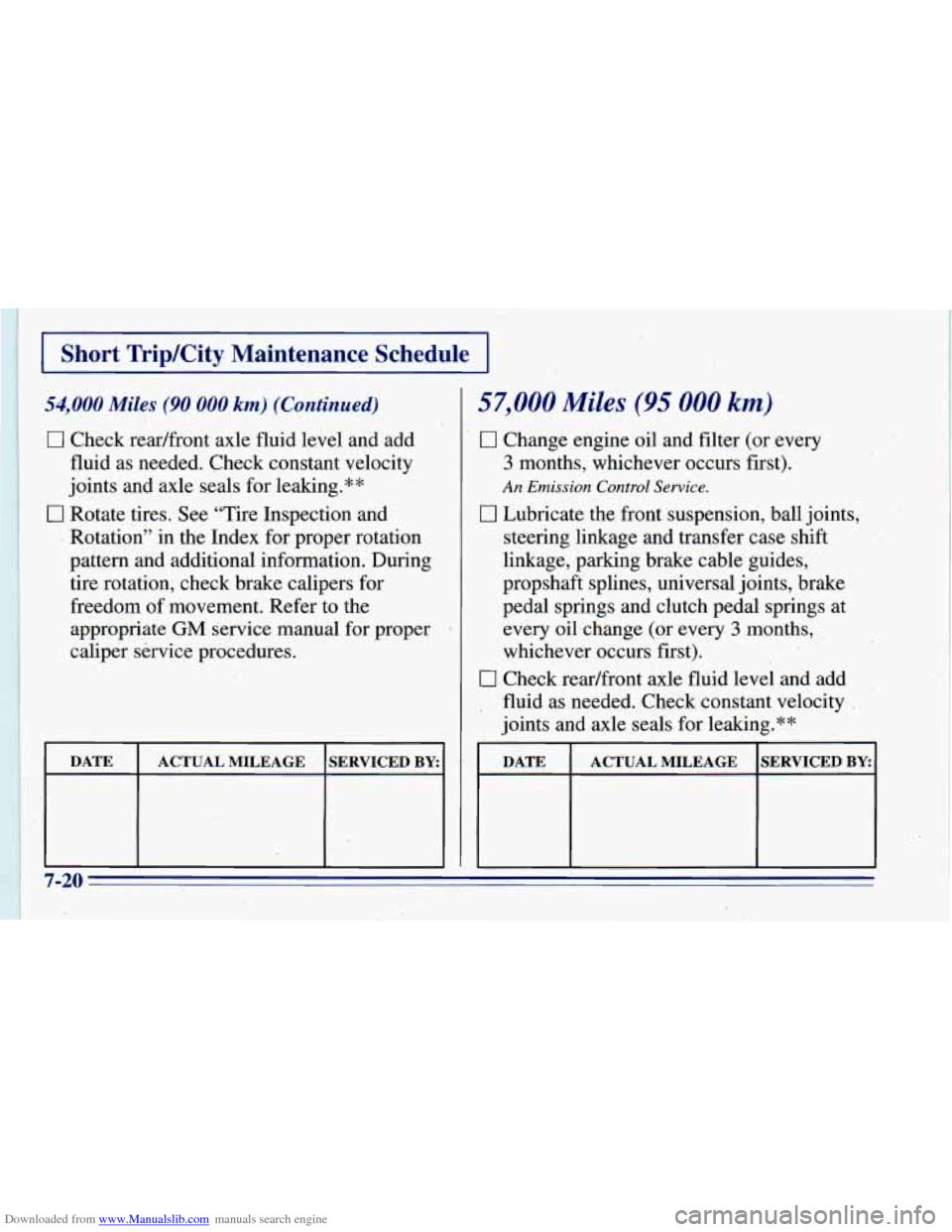 CHEVROLET BLAZER 1996 2.G Owners Manual Downloaded from www.Manualslib.com manuals search engine I Short TripKity Maintenance Schedule 1
54,000 Miles (90 000 km) (Continued)
0 Check readfront axle fluid level and add
fluid as need CHEVROLET BLAZER 1996 2.G Owners Manual Downloaded from www.Manualslib.com manuals search engine I Short TripKity Maintenance Schedule 1
54,000 Miles (90 000 km) (Continued)
0 Check readfront axle fluid level and add
fluid as need