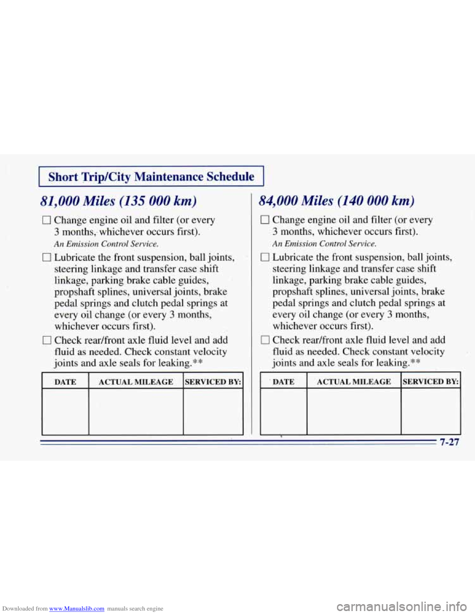 CHEVROLET BLAZER 1996 2.G Owners Manual Downloaded from www.Manualslib.com manuals search engine Short Trip/City Maintenance Schedule
81,000 Miles (135 000 km)
0 Change engine oil and filter (or every
3 months,- whichever occurs fir CHEVROLET BLAZER 1996 2.G Owners Manual Downloaded from www.Manualslib.com manuals search engine Short Trip/City Maintenance Schedule
81,000 Miles (135 000 km)
0 Change engine oil and filter (or every
3 months,- whichever occurs fir