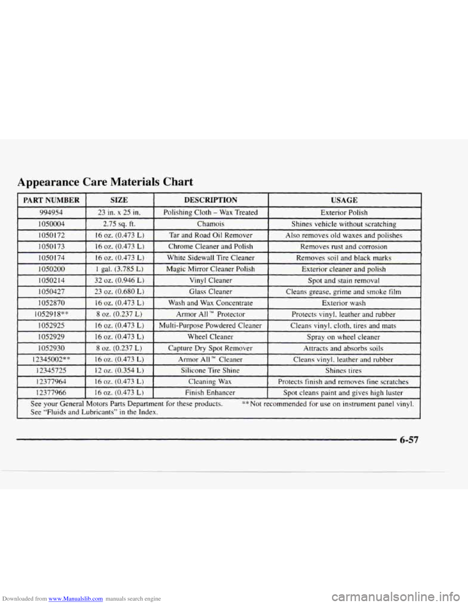 CHEVROLET BLAZER 1997 2.G Owners Manual Downloaded from www.Manualslib.com manuals search engine Appearance Care Materials Chart
2377964 16 oz. (0.473 L) Cleaning Wax Protects finish and removes fine scratches
12377966 16
oz. (0.4 CHEVROLET BLAZER 1997 2.G Owners Manual Downloaded from www.Manualslib.com manuals search engine Appearance Care Materials Chart
2377964 16 oz. (0.473 L) Cleaning Wax Protects finish and removes fine scratches
12377966 16
oz. (0.4