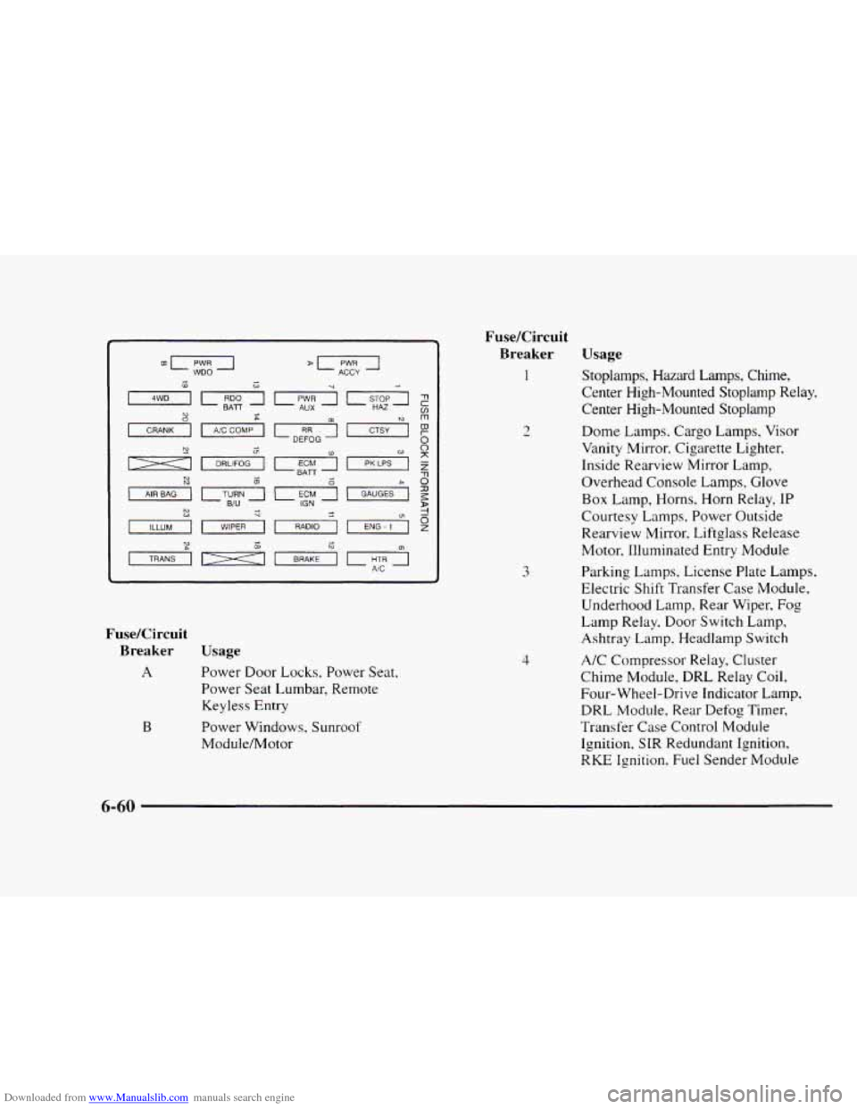 CHEVROLET BLAZER 1997 2.G Owners Manual Downloaded from www.Manualslib.com manuals search engine rnrl WOO ACCY d co A w 
FuseKircuit Breaker 
A 
B 
Usage 
Power  Door  Locks, Power Seat, 
Power  Seat Lumbar,  Remote 
Keyless Entry 
Power Wi