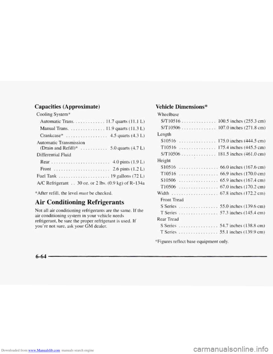 CHEVROLET BLAZER 1997 2.G Repair Manual Downloaded from www.Manualslib.com manuals search engine Capacities  (Approximate) 
Cooling  System* Automatic Trans. 
............ 1 1.7 quarts ( 1 I. 1 L) 
Manual  Trans. .............. 1 1.9 quarts