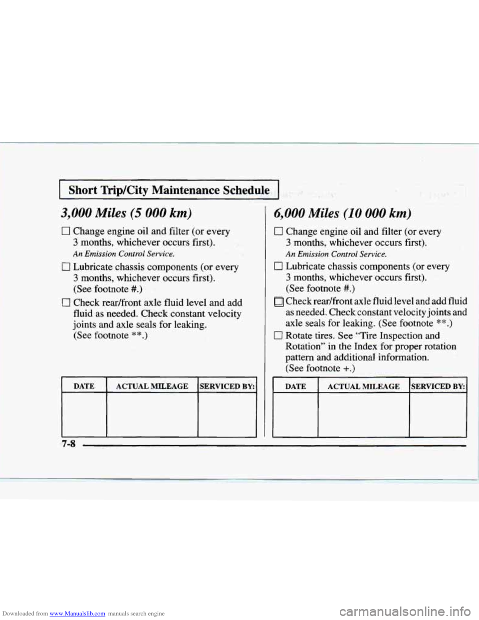 CHEVROLET BLAZER 1997 2.G Repair Manual Downloaded from www.Manualslib.com manuals search engine Short TripKity  Maintenance  Schedule 
/. . .- 
3,000 Miles (5 000 km) 
0 Change engine oil  and  filter  (or  every 
3 months,  whichever  occ