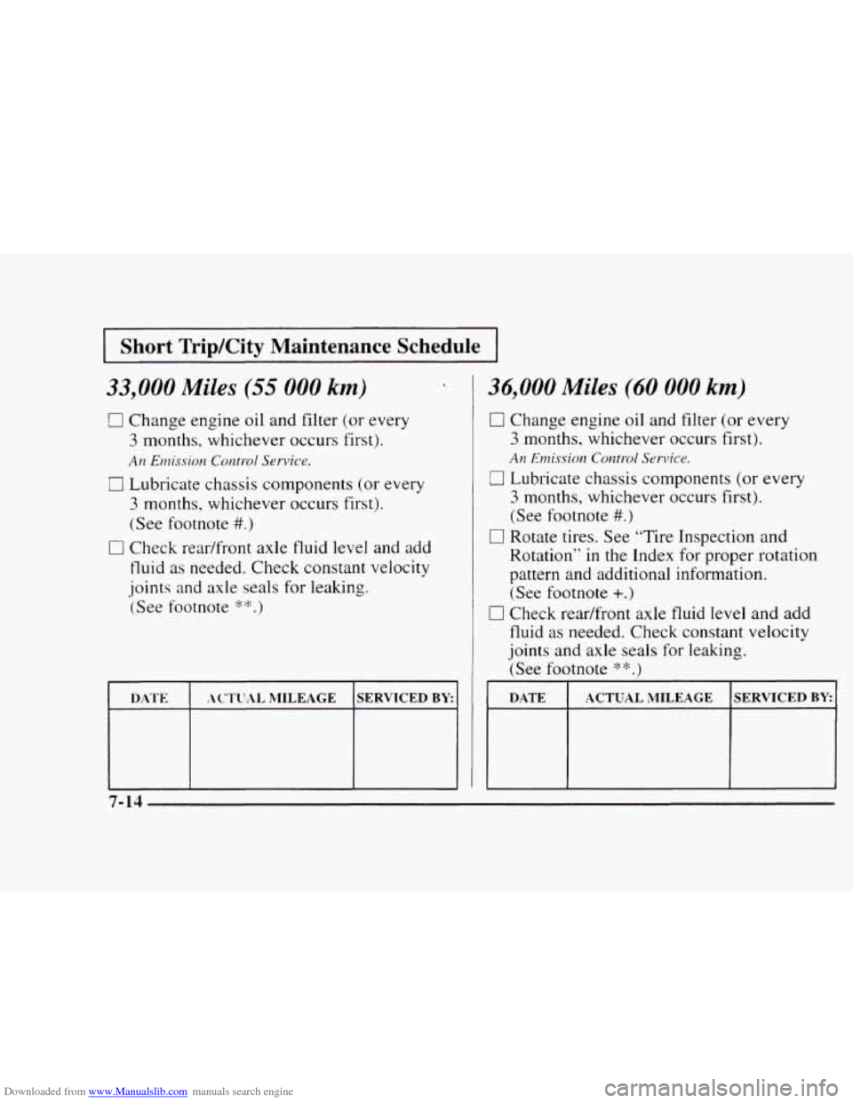 CHEVROLET BLAZER 1997 2.G User Guide Downloaded from www.Manualslib.com manuals search engine Short TripKity Maintenance  Schedule 
33,000 Miles (55 000 km) 
0 Change engine oil and  filter  (or every 
3 months,  whichever  occurs first)