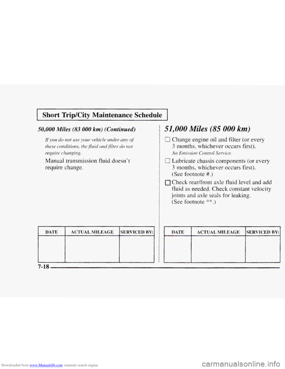 CHEVROLET BLAZER 1997 2.G Manual PDF Downloaded from www.Manualslib.com manuals search engine 1 Short TripKity Maintenance Schedule I 
50,000 Miles (83 000 km) (Continued) 
DATE SERVICED BY ACTUAL hlILEAGE 
51,000 Miles (85 000 km) 
0 C