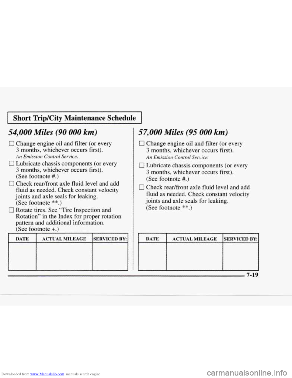 CHEVROLET BLAZER 1997 2.G Owners Manual Downloaded from www.Manualslib.com manuals search engine I Short TripKity  Maintenance  Schedule I 
54,000 Miles (90 000 km) 
0 Change  engine  oil  and filter (or every 
3 months,  whichever  occurs 