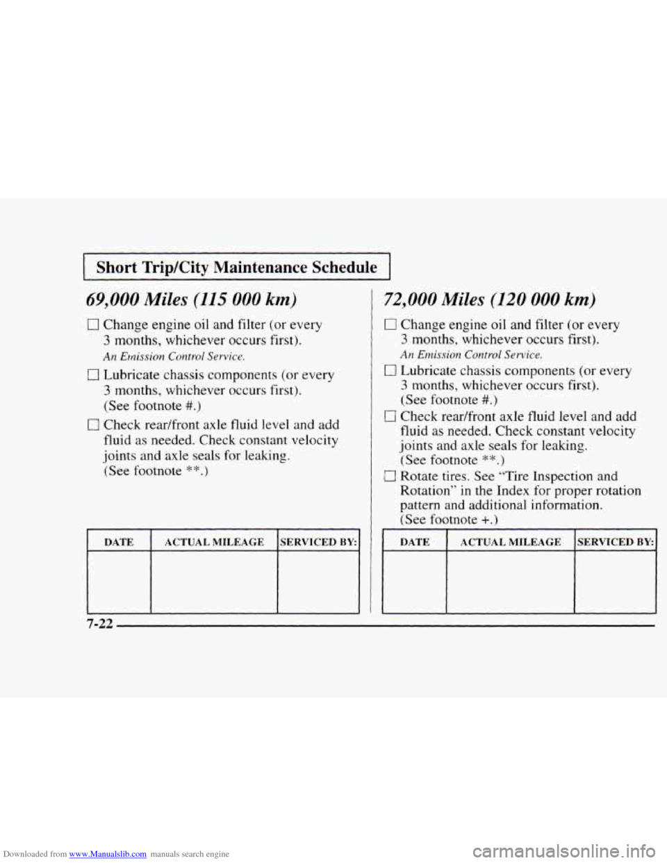 CHEVROLET BLAZER 1997 2.G Manual PDF Downloaded from www.Manualslib.com manuals search engine I Short  TripKity  Maintenance  Schedule I 
~~  ~  ~ 
69,000 Miles (115 000 km) 
0 Change engine oil  and  filter (or every 
3 months,  whichev