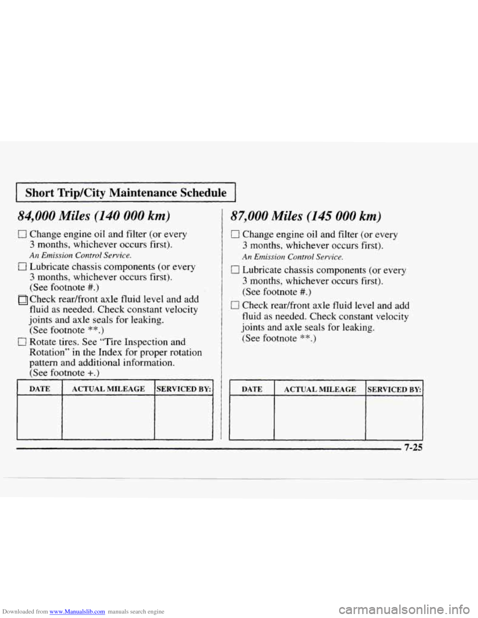 CHEVROLET BLAZER 1997 2.G Owners Manual Downloaded from www.Manualslib.com manuals search engine I Short TripKity Maintenance Schedule I
84,000 Miles (140 000 km)
0 Change engine oil and filter (or every
3 months, whichever occurs CHEVROLET BLAZER 1997 2.G Owners Manual Downloaded from www.Manualslib.com manuals search engine I Short TripKity Maintenance Schedule I
84,000 Miles (140 000 km)
0 Change engine oil and filter (or every
3 months, whichever occurs
