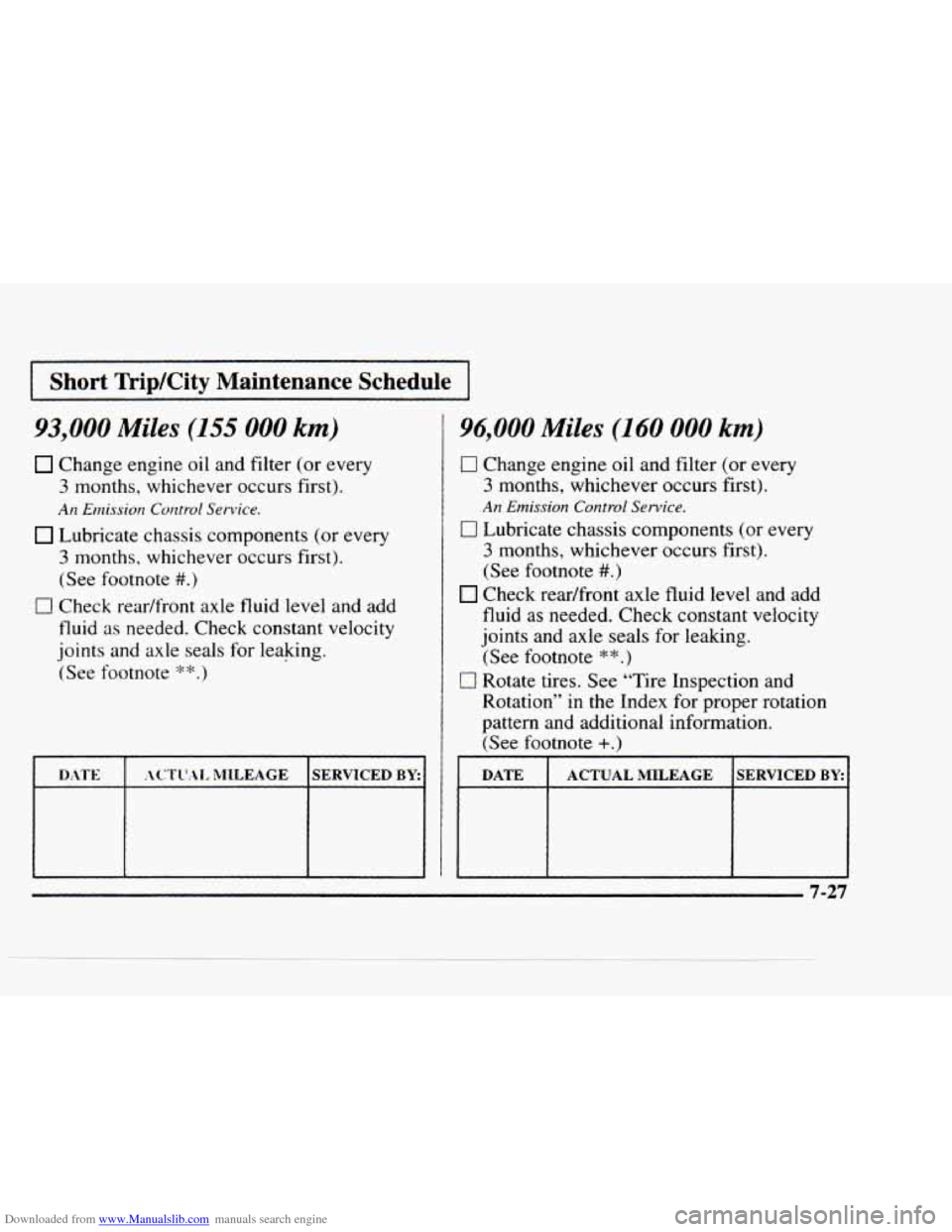 CHEVROLET BLAZER 1997 2.G Owners Manual Downloaded from www.Manualslib.com manuals search engine ~~~ ~ rShort Trip/City Maintenance Schedule I
~~
93,000 Miles (155 000 km)
Change engine
oil and filter (or every
3 months, whichever CHEVROLET BLAZER 1997 2.G Owners Manual Downloaded from www.Manualslib.com manuals search engine ~~~ ~ rShort Trip/City Maintenance Schedule I
~~
93,000 Miles (155 000 km)
Change engine
oil and filter (or every
3 months, whichever
