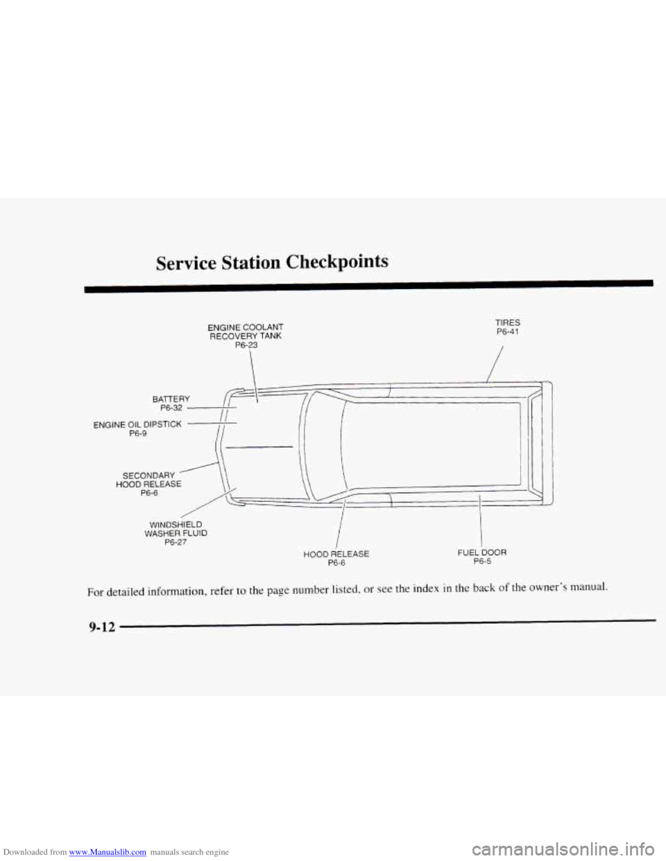 CHEVROLET BLAZER 1997 2.G Owners Manual Downloaded from www.Manualslib.com manuals search engine Service Station Checkpoints 
ENGINE COOLANT 
RECOVERY TANK 
P6-23 
TIRES 
P6-41 
I 
ENGINE OIL DIPSTICK I1 If II P6-9 
SECONDARY 41 \I HOOD REL