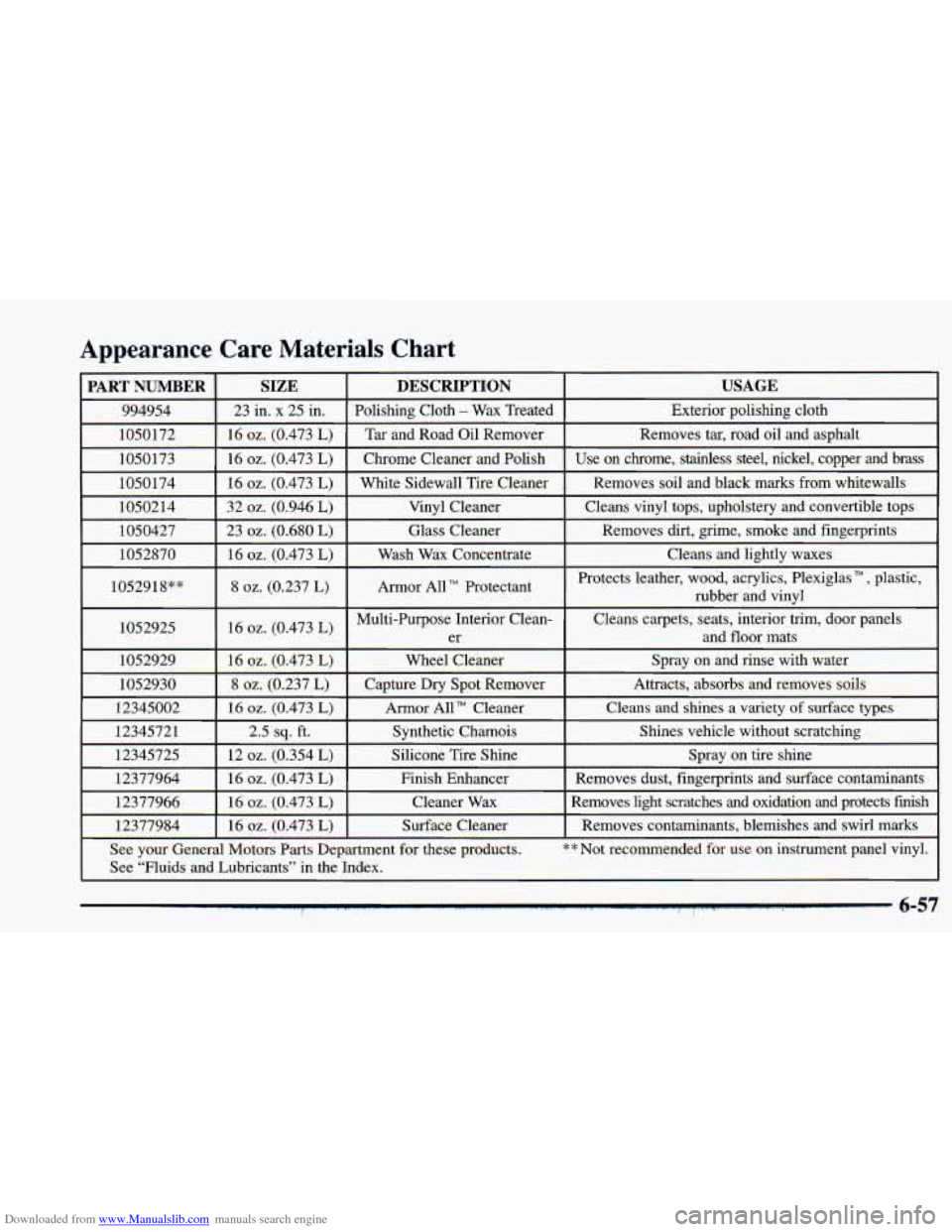CHEVROLET BLAZER 1998 2.G Owners Manual Downloaded from www.Manualslib.com manuals search engine Appearance  Care  Materials  Chart 
PART  NUMBER 
1050427 I 23 oz. (0.680 L) 
1052870 I 16 oz. (0.473  L) 
1052918** 
I 8 oz. (0.237 L) 
DESCRI