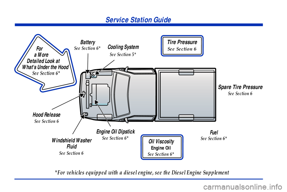 CHEVROLET C3500 HD 2001 4.G Owners Manual                        
For
a More 
Detailed Look at 
Whats Under the Hood
See Section 6*
*For vehicles equipped with a diesel engine, see the Diesel Engine Supplement
Service Station Guide
Engine Oi