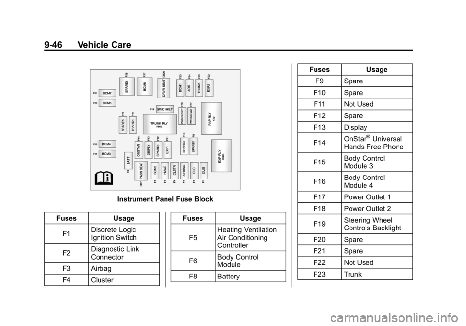 CHEVROLET CAMARO 2010 5.G Owners Manual Black plate (46,1)Chevrolet Camaro Owner Manual - 2010
9-46 Vehicle Care
Instrument Panel Fuse Block
Fuses Usage
F1 Discrete Logic
Ignition Switch
F2 Diagnostic Link
Connector
F3 Airbag
F4 Cluster Fus