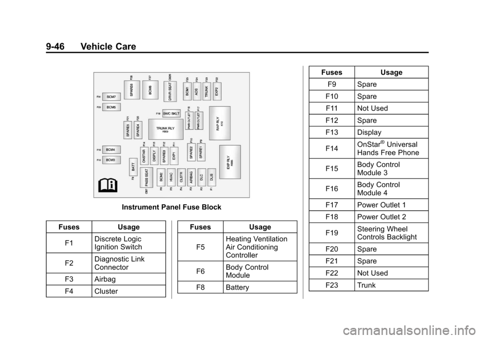 CHEVROLET CAMARO 2010 5.G Owners Manual Black plate (46,1)Chevrolet Camaro Owner Manual - 2010
9-46 Vehicle Care
Instrument Panel Fuse Block
Fuses Usage
F1 Discrete Logic
Ignition Switch
F2 Diagnostic Link
Connector
F3 Airbag
F4 Cluster Fus CHEVROLET CAMARO 2010 5.G Owners Manual Black plate (46,1)Chevrolet Camaro Owner Manual - 2010
9-46 Vehicle Care
Instrument Panel Fuse Block
Fuses Usage
F1 Discrete Logic
Ignition Switch
F2 Diagnostic Link
Connector
F3 Airbag
F4 Cluster Fus