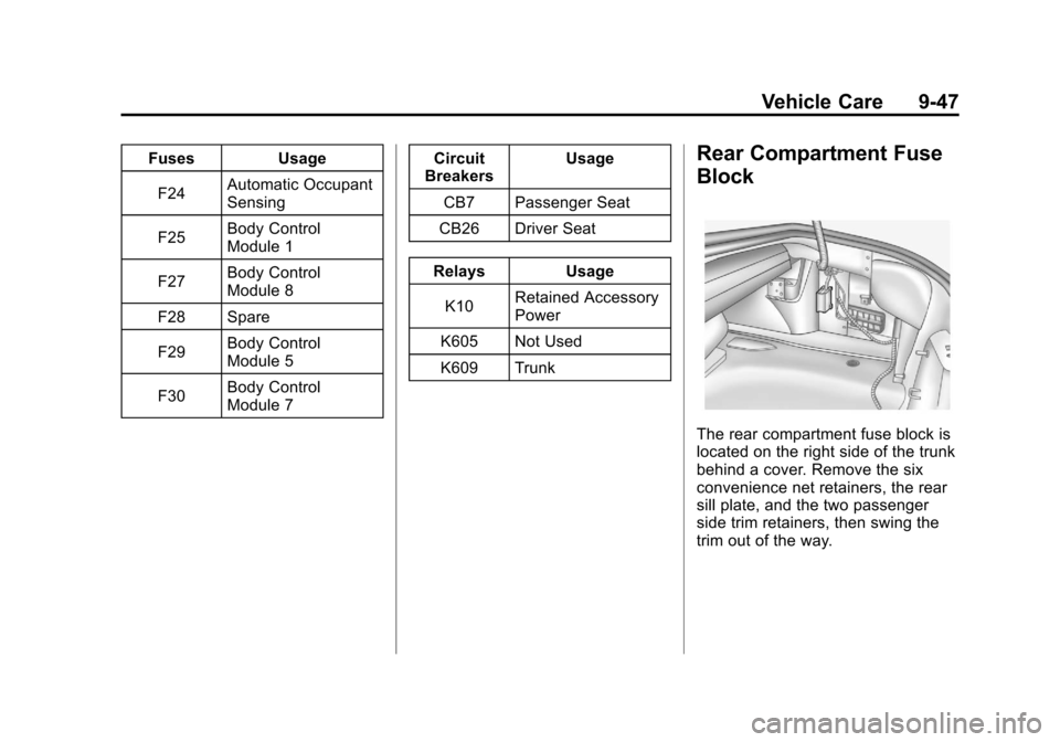 CHEVROLET CAMARO 2010 5.G Owners Manual Black plate (47,1)Chevrolet Camaro Owner Manual - 2010
Vehicle Care 9-47
FusesUsage
F24 Automatic Occupant
Sensing
F25 Body Control
Module 1
F27 Body Control
Module 8
F28 Spare
F29 Body Control
Module CHEVROLET CAMARO 2010 5.G Owners Manual Black plate (47,1)Chevrolet Camaro Owner Manual - 2010
Vehicle Care 9-47
FusesUsage
F24 Automatic Occupant
Sensing
F25 Body Control
Module 1
F27 Body Control
Module 8
F28 Spare
F29 Body Control
Module