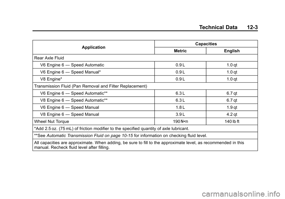 CHEVROLET CAMARO 2011 5.G Owners Manual Black plate (3,1)Chevrolet Camaro Owner Manual - 2011
Technical Data 12-3
ApplicationCapacities
Metric English
Rear Axle Fluid
V6 Engine 6 —Speed Automatic 0.9 L 1.0 qt
V6 Engine 6 —Speed Manual* 