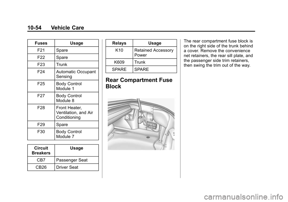 CHEVROLET CAMARO 2014 5.G Owners Manual Black plate (54,1)Chevrolet Camaro Owner Manual (GMNA-Localizing-U.S./Canada/Mexico-
6042601) - 2014 - CRC - 1/21/14
10-54 Vehicle Care
FusesUsage
F21 Spare
F22 Spare
F23 Trunk
F24 Automatic Occupant CHEVROLET CAMARO 2014 5.G Owners Manual Black plate (54,1)Chevrolet Camaro Owner Manual (GMNA-Localizing-U.S./Canada/Mexico-
6042601) - 2014 - CRC - 1/21/14
10-54 Vehicle Care
FusesUsage
F21 Spare
F22 Spare
F23 Trunk
F24 Automatic Occupant