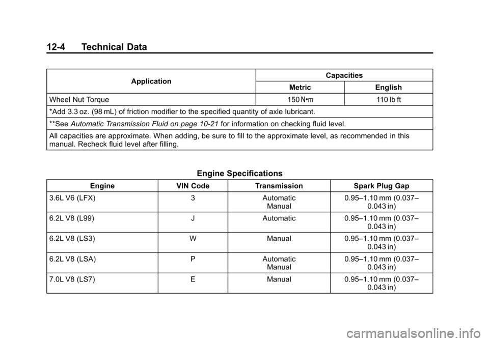 CHEVROLET CAMARO 2014 5.G Owners Manual Black plate (4,1)Chevrolet Camaro Owner Manual (GMNA-Localizing-U.S./Canada/Mexico-
6042601) - 2014 - CRC - 1/21/14
12-4 Technical Data
ApplicationCapacities
Metric English
Wheel Nut Torque 150 Y110 l
