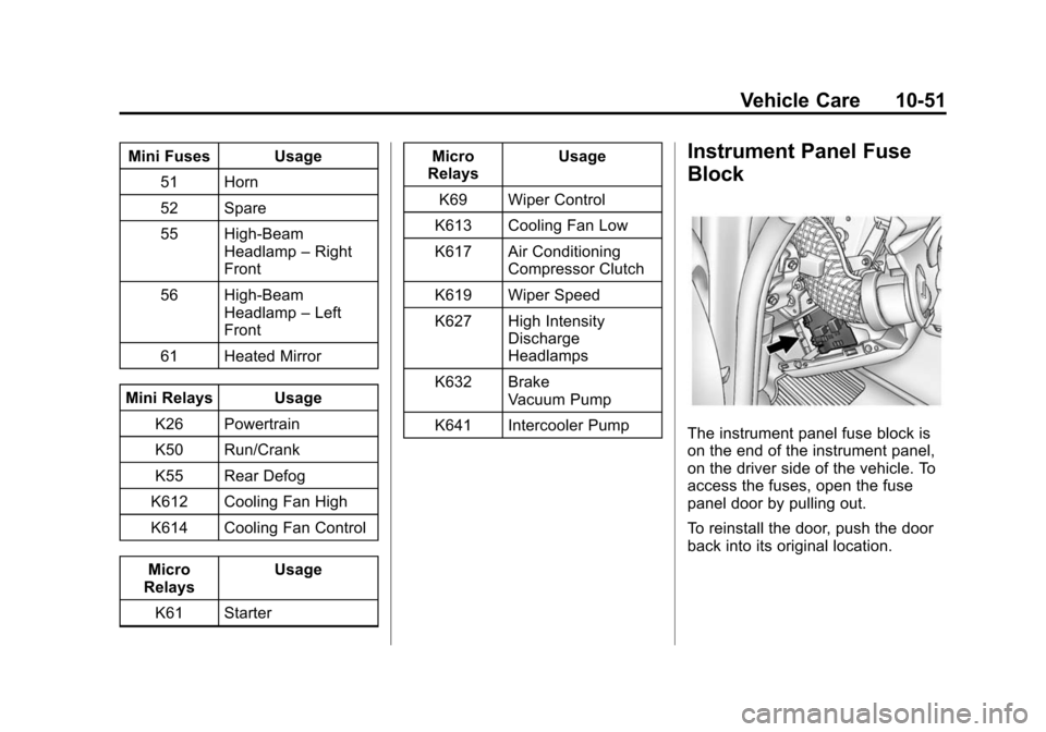 CHEVROLET CAMARO 2015 5.G Owners Manual Black plate (51,1)Chevrolet Camaro Owner Manual (GMNA-Localizing-U.S./Canada/Mexico-
7695163) - 2015 - crc - 9/4/14
Vehicle Care 10-51
Mini Fuses Usage51 Horn
52 Spare
55 High-Beam Headlamp –Right
F