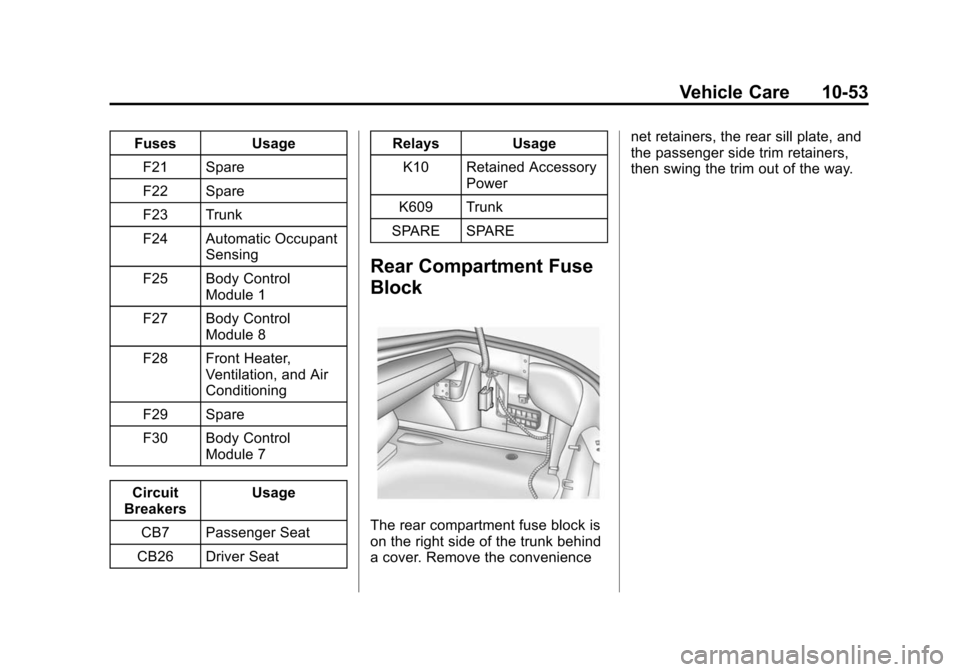 CHEVROLET CAMARO 2015 5.G Owners Manual Black plate (53,1)Chevrolet Camaro Owner Manual (GMNA-Localizing-U.S./Canada/Mexico-
7695163) - 2015 - crc - 9/4/14
Vehicle Care 10-53
FusesUsage
F21 Spare
F22 Spare
F23 Trunk
F24 Automatic Occupant S