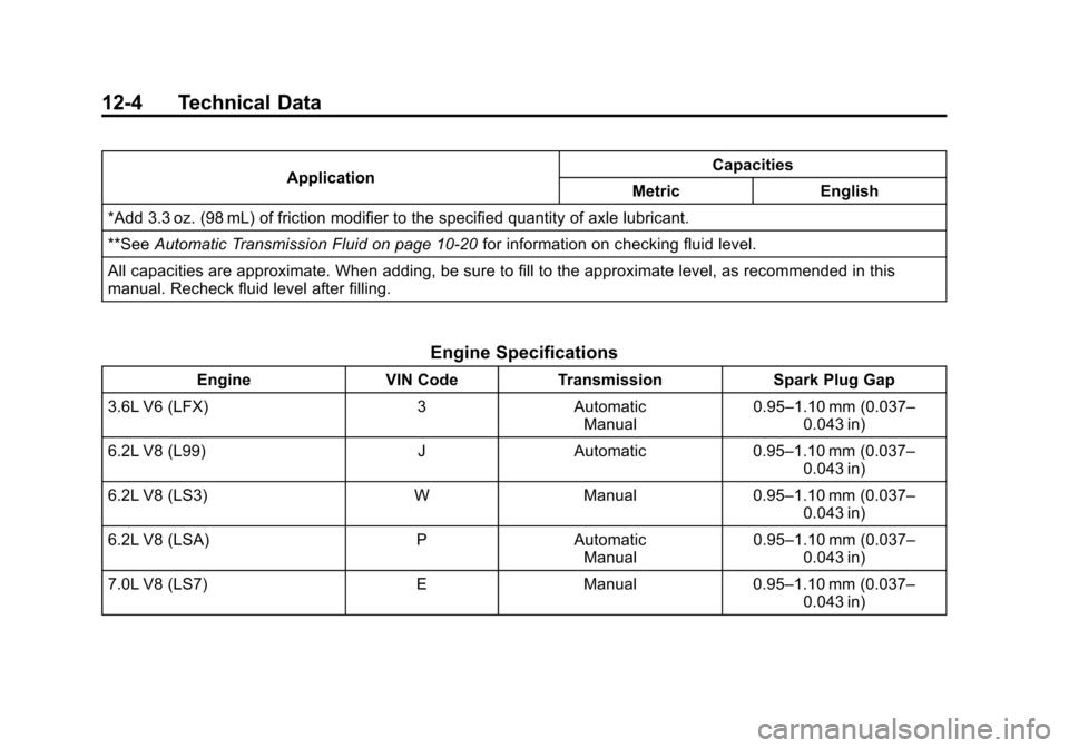 CHEVROLET CAMARO 2015 5.G Owners Manual Black plate (4,1)Chevrolet Camaro Owner Manual (GMNA-Localizing-U.S./Canada/Mexico-
7695163) - 2015 - crc - 9/4/14
12-4 Technical Data
ApplicationCapacities
Metric English
*Add 3.3 oz. (98 mL) of fric CHEVROLET CAMARO 2015 5.G Owners Manual Black plate (4,1)Chevrolet Camaro Owner Manual (GMNA-Localizing-U.S./Canada/Mexico-
7695163) - 2015 - crc - 9/4/14
12-4 Technical Data
ApplicationCapacities
Metric English
*Add 3.3 oz. (98 mL) of fric