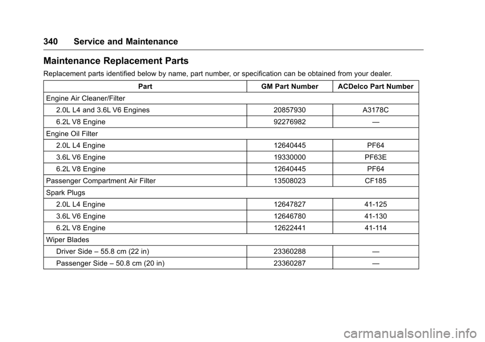 CHEVROLET CAMARO 2016 6.G Owners Manual Chevrolet Camaro Owner Manual-Convertible (GMNA-Localizing-U.S./Cana-
da/Mexico-9702260) - 2016 - CRC - 10/28/15
340 Service and Maintenance
Maintenance Replacement Parts
Replacement parts identified CHEVROLET CAMARO 2016 6.G Owners Manual Chevrolet Camaro Owner Manual-Convertible (GMNA-Localizing-U.S./Cana-
da/Mexico-9702260) - 2016 - CRC - 10/28/15
340 Service and Maintenance
Maintenance Replacement Parts
Replacement parts identified