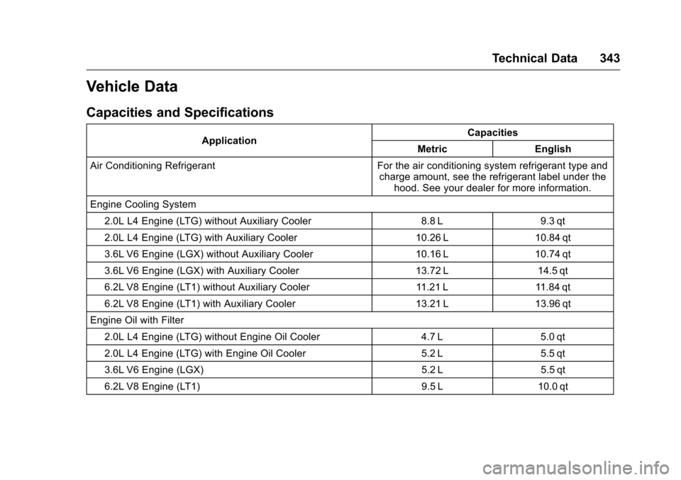 CHEVROLET CAMARO 2016 6.G Owners Manual Chevrolet Camaro Owner Manual-Convertible (GMNA-Localizing-U.S./Cana-
da/Mexico-9702260) - 2016 - CRC - 10/28/15
Technical Data 343
Vehicle Data
Capacities and Specifications
ApplicationCapacities
Met CHEVROLET CAMARO 2016 6.G Owners Manual Chevrolet Camaro Owner Manual-Convertible (GMNA-Localizing-U.S./Cana-
da/Mexico-9702260) - 2016 - CRC - 10/28/15
Technical Data 343
Vehicle Data
Capacities and Specifications
ApplicationCapacities
Met
