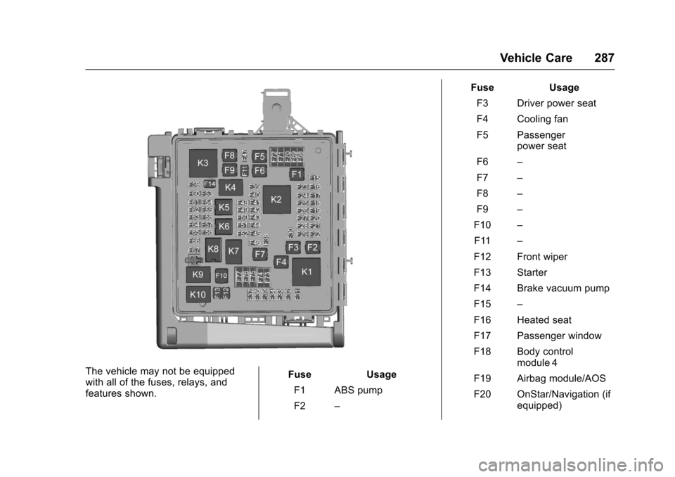 CHEVROLET CAMARO 2017 6.G Owners Manual Chevrolet Camaro Owner Manual (GMNA-Localizing-U.S./Canada/Mexico-
9804281) - 2017 - crc - 4/25/16
Vehicle Care 287
The vehicle may not be equipped
with all of the fuses, relays, and
features shown.Fu
