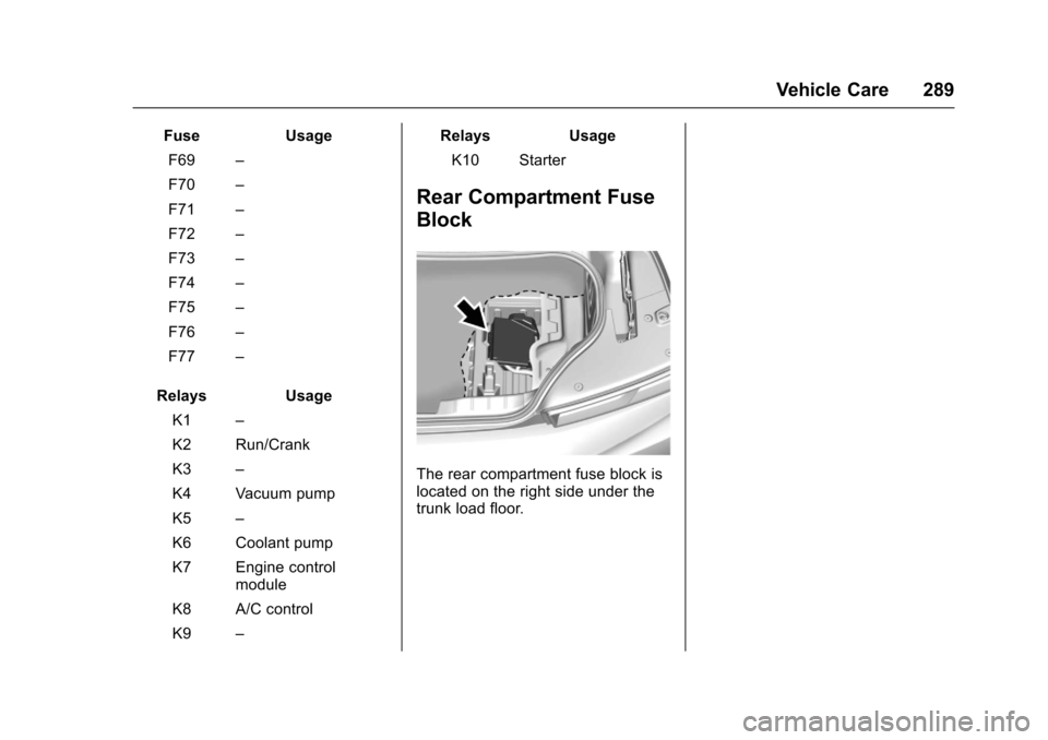 CHEVROLET CAMARO 2017 6.G Owners Manual Chevrolet Camaro Owner Manual (GMNA-Localizing-U.S./Canada/Mexico-
9804281) - 2017 - crc - 4/25/16
Vehicle Care 289
FuseUsage
F69 –
F70 –
F71 –
F72 –
F73 –
F74 –
F75 –
F76 –
F77 –
Re