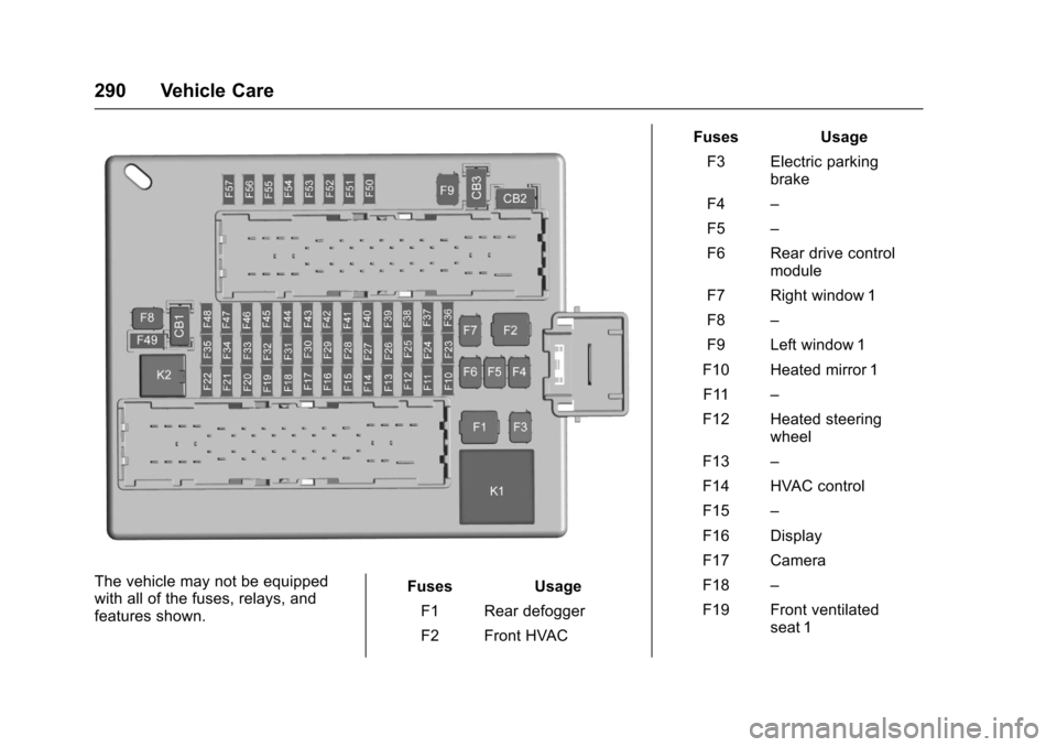 CHEVROLET CAMARO 2017 6.G Owners Manual Chevrolet Camaro Owner Manual (GMNA-Localizing-U.S./Canada/Mexico-
9804281) - 2017 - crc - 4/25/16
290 Vehicle Care
The vehicle may not be equipped
with all of the fuses, relays, and
features shown.Fu