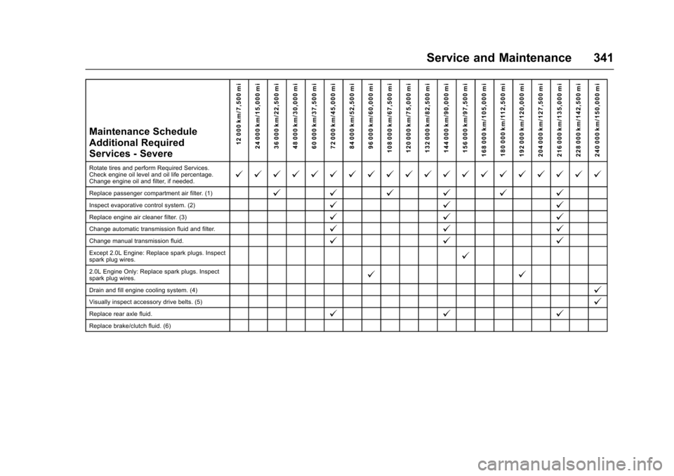CHEVROLET CAMARO 2017 6.G Owners Manual Chevrolet Camaro Owner Manual (GMNA-Localizing-U.S./Canada/Mexico-
9804281) - 2017 - crc - 4/25/16
Service and Maintenance 341
Maintenance Schedule
Additional Required
Services - Severe12 000 km/7,500 CHEVROLET CAMARO 2017 6.G Owners Manual Chevrolet Camaro Owner Manual (GMNA-Localizing-U.S./Canada/Mexico-
9804281) - 2017 - crc - 4/25/16
Service and Maintenance 341
Maintenance Schedule
Additional Required
Services - Severe12 000 km/7,500